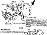 【改善対策】いすゞの大型路線バスは力持ちしか運転できない!? 画像