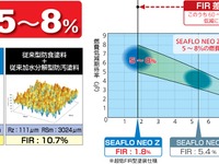 中国塗料、船舶の燃費を改善できる環境対応加水分解型船底防汚塗料の新製品を発売 画像