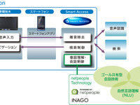 クラリオン、自然対話型音声認識技術を開発…カーナビ新モデルに搭載 画像