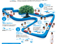 トヨタ、エコドライブ推進活動「FUN TO ECO-DRIVE」を開始 画像