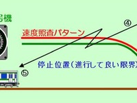 JR東日本、埼京線に無線式列車制御システム…2017年秋に導入へ 画像