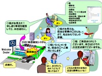 OKI、ETCを使った来場者情報共有システムをメルセデス・ベンツ墨田に納入 画像