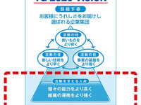 豊田合成、「TG Spirit」を策定でグループ従業員3万人の価値観を共有 画像