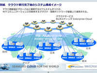 ヤマハ発動機、基幹システム基盤をNTTコミュニケーションズのクラウドサービスへ移行 画像