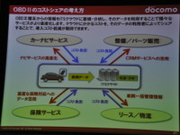 【スマートモビリティアジア13】ドコモドライブネットが狙う、自動車アフター市場のハブ機能 画像