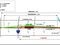 名鉄、布袋駅高架化工事で上り線を仮線に切替…10月26日 画像