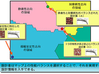 横浜ゴム、第三世代のタイヤ設計基盤技術を開発 画像