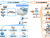 日本ユニシスと堀場製作所、車両運行管理やテレマティクス分野での協業を開始 画像