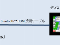 Android向け いつもNAVIドライブ、クラリオン製ディスプレイオーディオと連携 画像