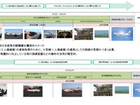 JAL、パイロット養成に「MPL訓練」を導入へ…訓練期間を短縮 画像