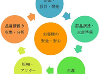 三菱自動車、品質改革宣言「クオリティー・アップグレード」を発表 画像