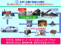 トヨタ自動車、環境・リサイクル関連の取り組みで政府表彰をダブル受賞 画像