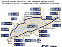【F1カナダGP】サーキットデータ…エンジンパワーとブレーキ性能がモノを言う 画像