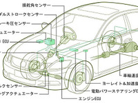 トヨタ新安全技術---VDIMにアクティブステアリング統合制御 画像