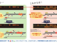 首都高、11月6日から新管制システムを稼働 画像