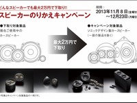 ソニックデザイン、年末リクエストキャンペーンを11月8日からから実施…3つの特典を提供 画像