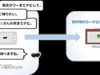イナゴ、音声対話アプリ ミア にカーナビ連携機能を追加 画像