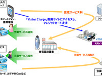 日本ユニシス、充電インフラシステムサービスに非会員向け機能を追加 画像
