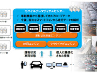 NTTドコモとパイオニア、スマホに話しかけるだけで渋滞情報などを教えてくれるカーライフ支援サービスを共同開発 画像