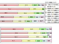 バイク乗り、4人に1人はリターンライダー…バイク王調べ 画像