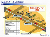 【ITS EXPO】無線LANで「インターネットITS通り」 画像