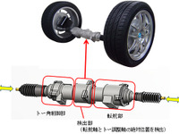 NTN、トー角制御可能な後輪独立転舵システムを開発 画像