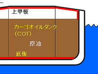 神戸製鋼、高耐食鋼「KPAC-1」が新来島どっくグループが建造するタンカーに採用 画像