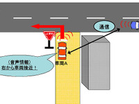 車車間通信システムの検証実験やシンポジウム---国交省 画像