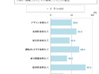 軽自動車への乗り換え組、経済性や運転のしやすさで高い満足度…人気の“モアスペース”系はパッケージングに高評価 画像
