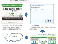 東京都交通局、都営バス車内でWi-Fiを無償提供 画像