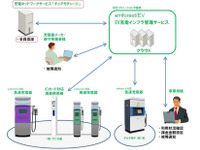 日立ソリューションズ、クラウド型EV充電インフラ管理サービスをチャデモチャージと連携 画像