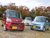 【新聞ウォッチ】じぇじぇじぇ!? 今年は「軽」の当たり年、軽新車販売7年ぶり過去最高へ 画像