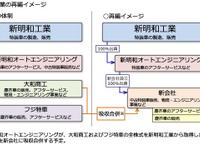 新明和、特装車およびパーキングシステム事業の体制を再編 画像