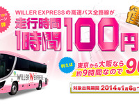ウィラートラベル、走行1時間あたり100円の高速バス激安プランを期間限定発売 画像