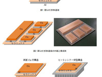 三菱マテリアル、HV車向け次世代パワーモジュール用高性能絶縁回路基板を開発 画像