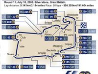 【F1イギリスGP】サーキットデータ…変わりやすいブリティッシュウェザー 画像