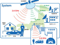 モバHO!、東名高速道路のトンネルにギャップフィラー 画像