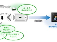 Androidアプリ mia powered by netpeople、ケンウッド 彩速ナビとの連携強化 画像
