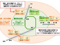 JR東日本、消費税引上げ対応の運賃申請…新宿～大宮間はICカード464円・切符470円 画像
