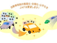 JAF、自動車関係諸税の見直しとユーザーの負担軽減を強く求める 画像