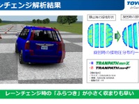 【トーヨー トランパス 発表】ハンドリングの「しっかり感」をもたらした2つのテクノロジー 画像