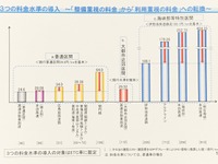 新たな高速道路料金　料金水準を3つに統一...国交省 画像