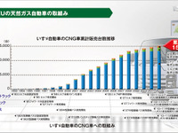 いすゞ、CSRレポート2013を公開…環境や社会貢献への取り組みを紹介 画像