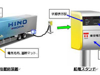 アイドリングストップしながら冷暖房…日野と東京電力が実験 画像