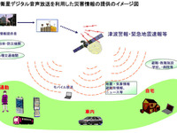 モバイル放送で地震情報配信の検討…近畿総合通信局 画像