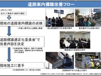 道路案内標識の英語表記、施工着手は函館や京都など6カ所…国交省 画像