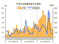 中小企業金融円滑化法適用後の倒産、1年4か月ぶりの低水準…12月 東京商工リサーチ 画像