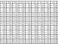 JAF、年末年始のロードサービス実施件数…前年比4.6％減 画像