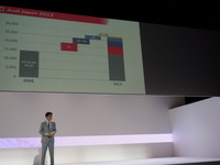 アウディジャパンの2013年販売台数2万8676台、大喜多社長「2014年は3万台突破目指す」 画像