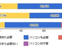 タブレット端末とパソコンは、明確に使い分け……リサーチバンク調べ 画像